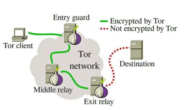 tor-how-works